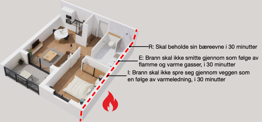 Brannkonsept bestemmer ytelser